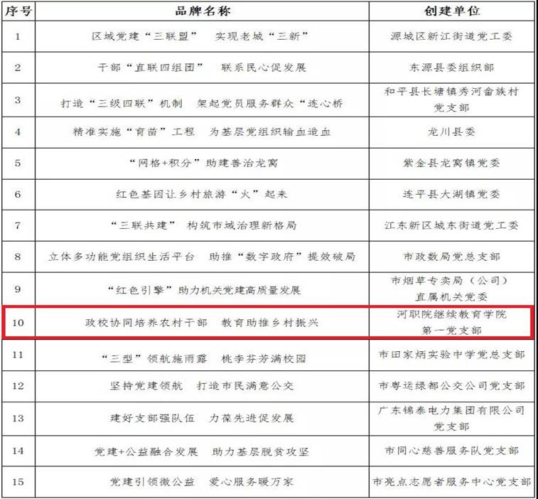 说明: C:\Users\Administrator\Desktop\20201012\基层党建示范品牌评选对象名单.jpg 说明: C:\Users\Administrator\Desktop\20201012\基层党建示范品牌评选对象名单.jpg